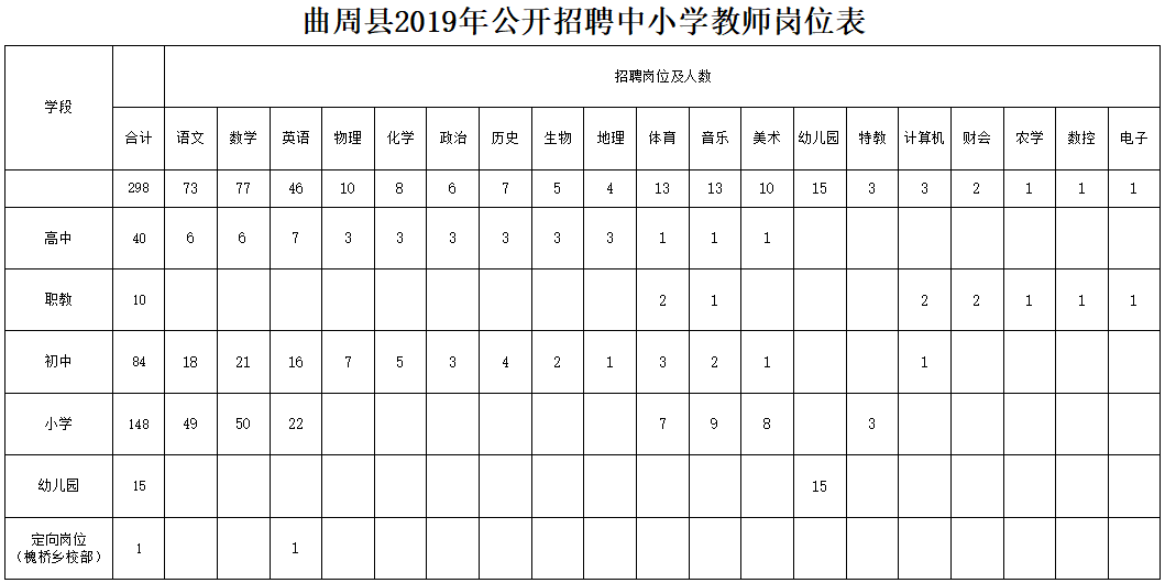 2017曲周教师招聘（有编制）