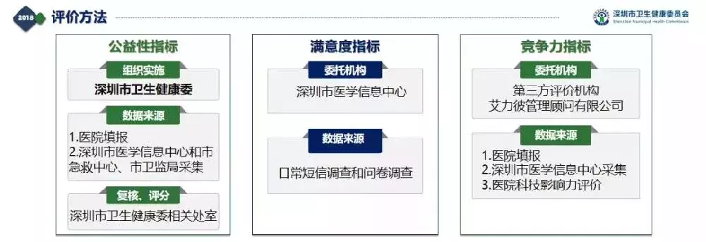 深圳医院排行榜公布！看什么病去什么医院一目了然！心里有数了！