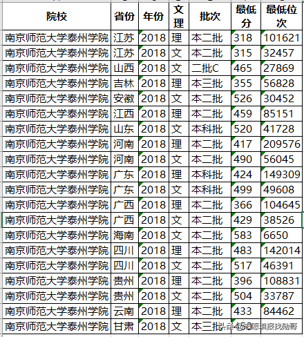 太厉害！这所独立学院录取线超公办本科，考教师编，全省第三