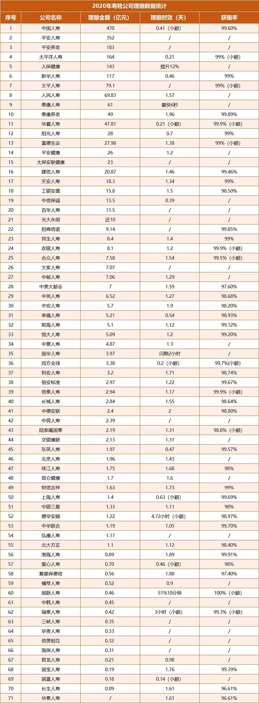谁说小保险公司不靠谱，来看2021保险公司排行榜