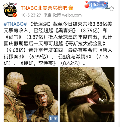 《战狼2》国际票房突破4亿美元，位列全球华语电影前列