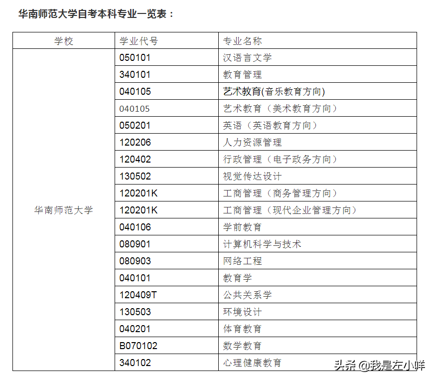 华南师范大学自考本科和专科专业有哪些？