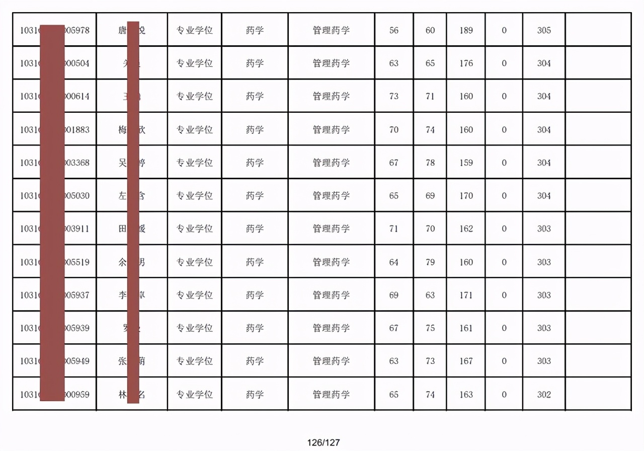 中国药科大学2021硕士研究生第一志愿复试名单及调剂信息出炉