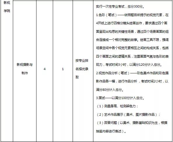 云南艺术学院2020年普通本科招生简章