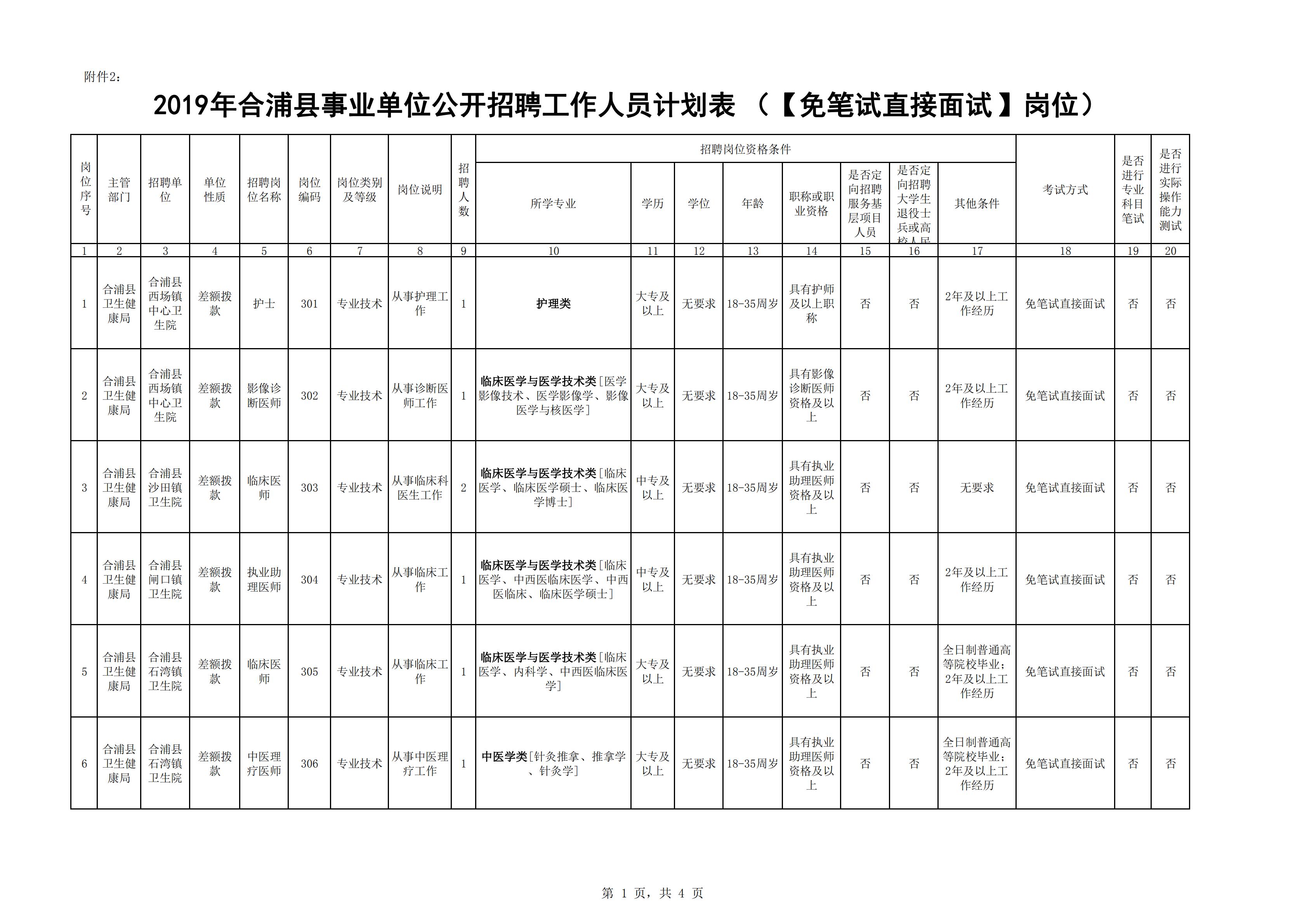 2019年北海市合浦县事业单位带编考试招聘 264名