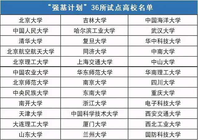 厦门高考分数线（厦门大学强基计划入围分数）