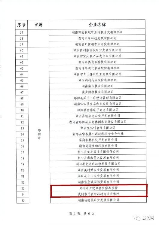 厉害！新宁这些企业，上榜湖南省首批省级扶贫龙头企业名单......