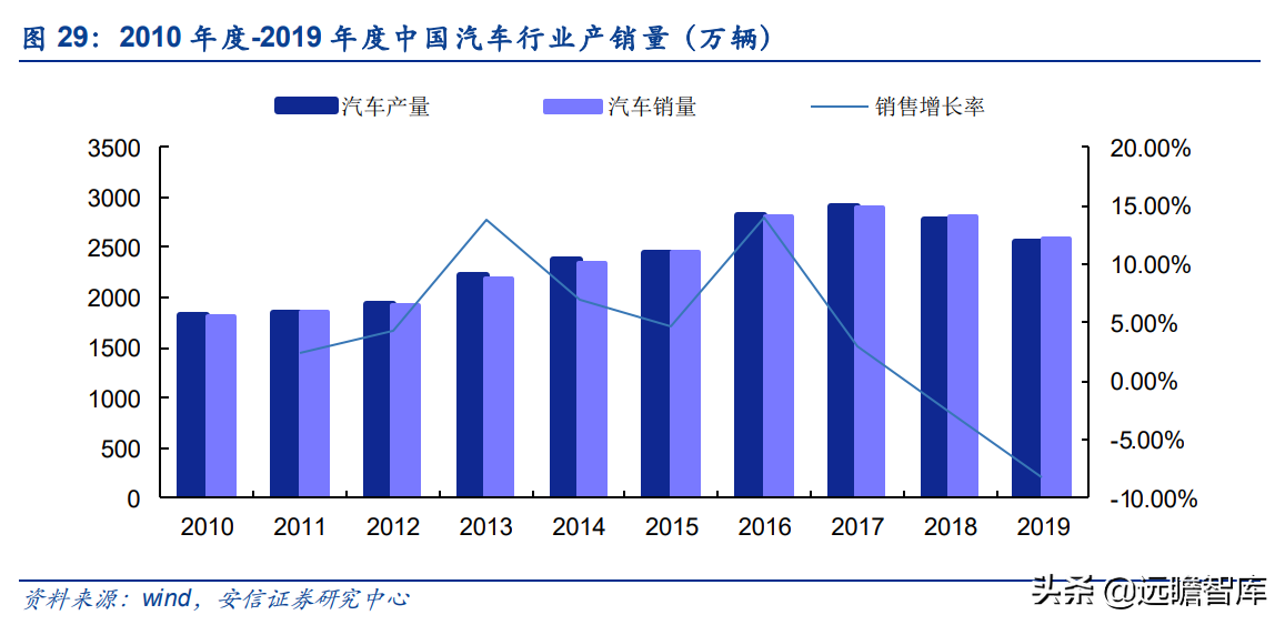 泰祥股份：深耕汽车主轴承盖，大众集团A级零部件供应商