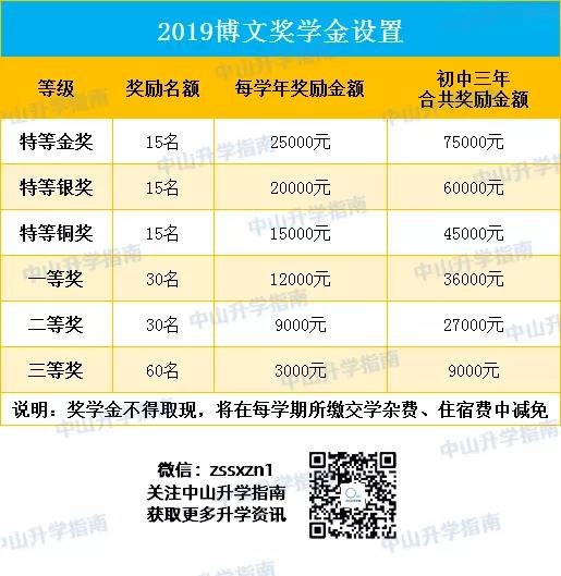 速看！这里有一份读民校不花钱还赚钱的秘笈