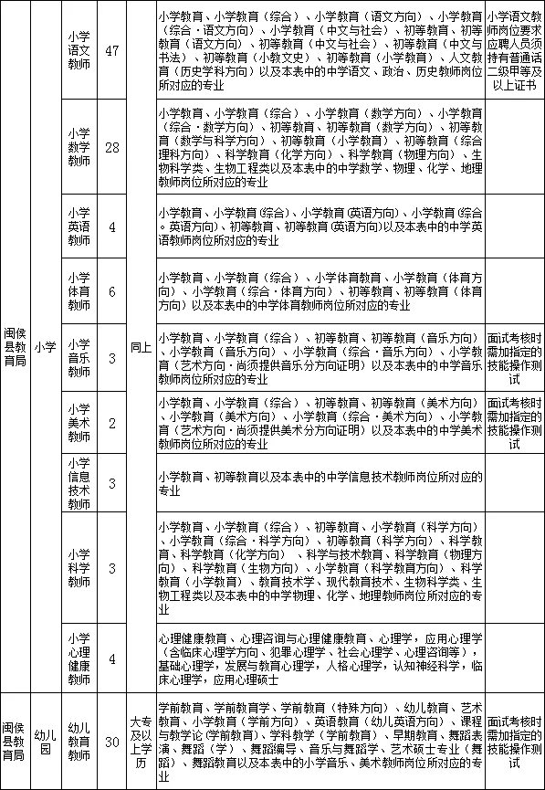 2017年连江县教师招聘（含编内）