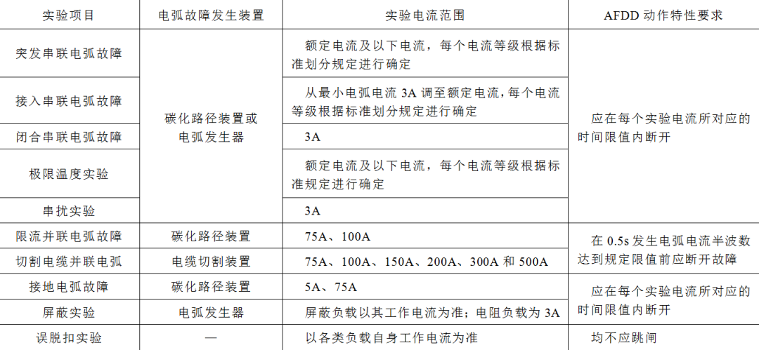 两种电弧故障保护电器的对比分析