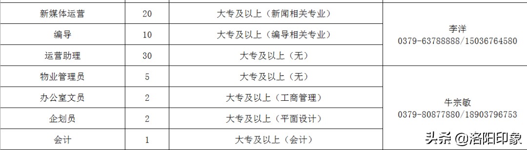 速看！洛阳医院、学校等上千个招聘岗位等你来