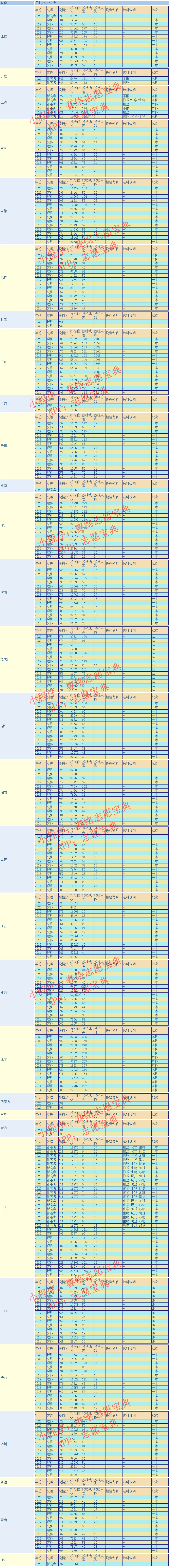 深圳大学录取分数是多少？往年录取难度大吗？