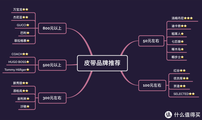 杰尼亚腰带世界杯款(5元到5000元，男士皮带这么选准没错)