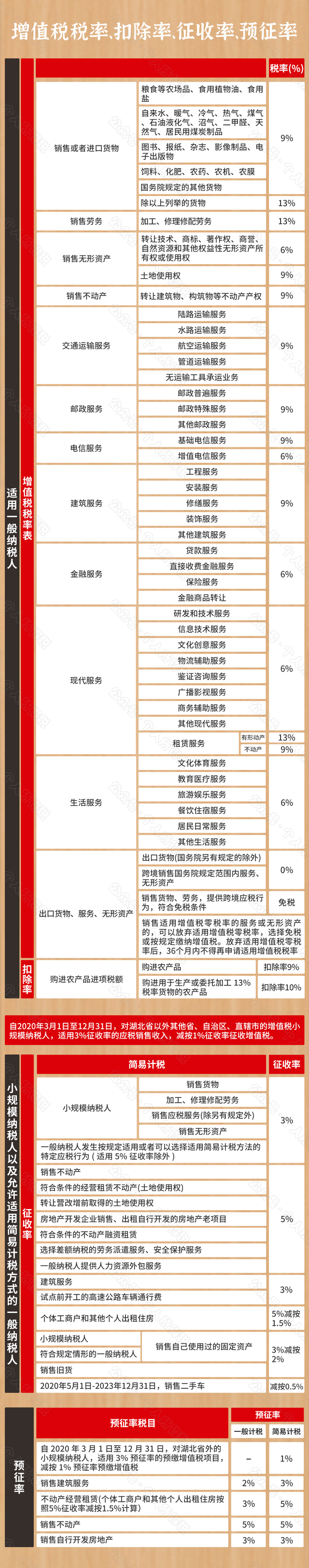 2021超全新版增值税税率表，附漫画版增值税税率记忆方法，收藏版