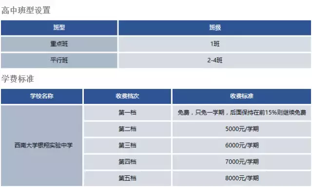 重庆优质民办中学汇总！
