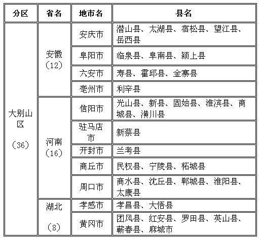 带你走近大别山十大高峰