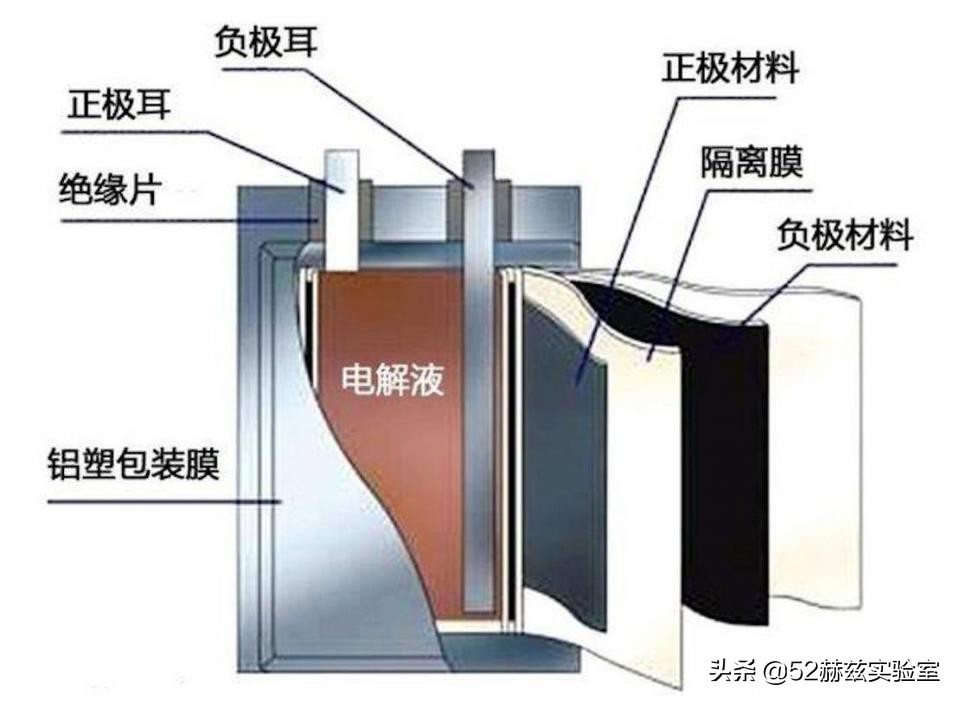 磷酸铁锂电池 VS 三元锂电池，谁才是锂电池王者？