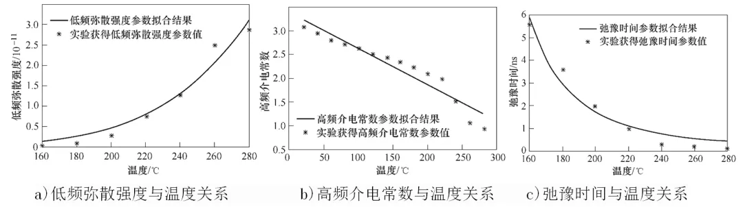 华电科研特稿：高压SiC器件封装用有机硅弹性体高温宽频介电特性