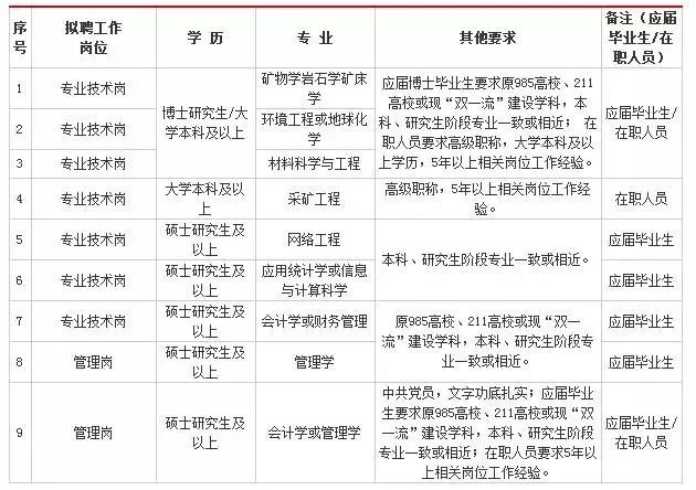 郑州工作招聘信息2017（7w）