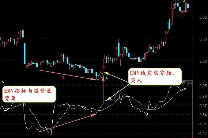 EMV交易指标简介