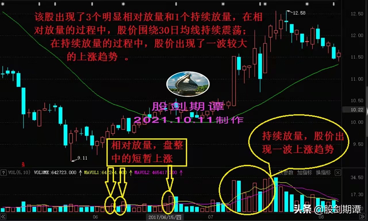 炒股必懂的成交量基础知识