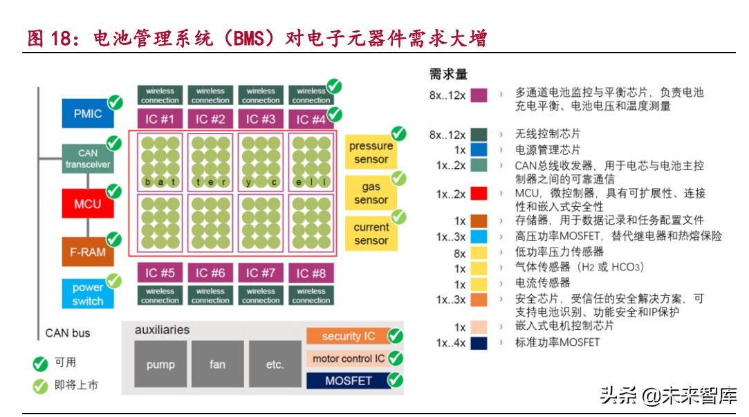 汽车电子产业研究：电动化与智能化变革带来的汽车电子投资机遇