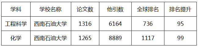 为什么选择西南石油大学？这十个理由一定吸引你