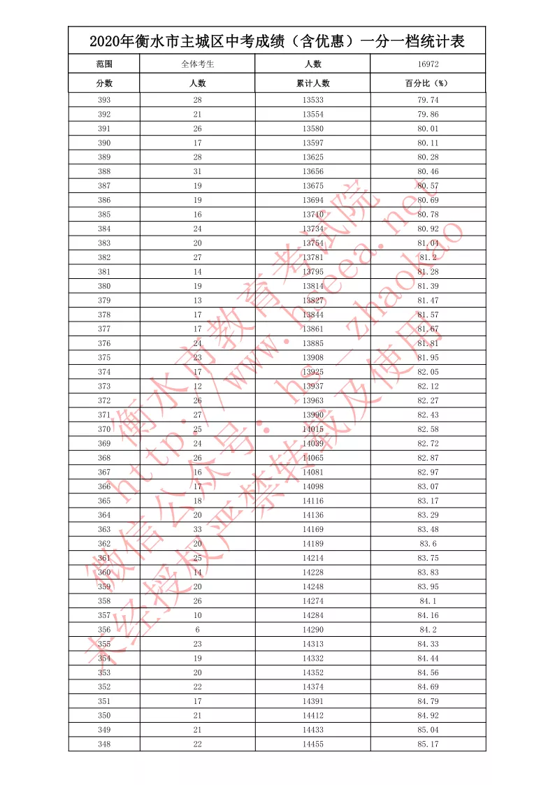 8月1日·河北要闻及抗击肺炎快报