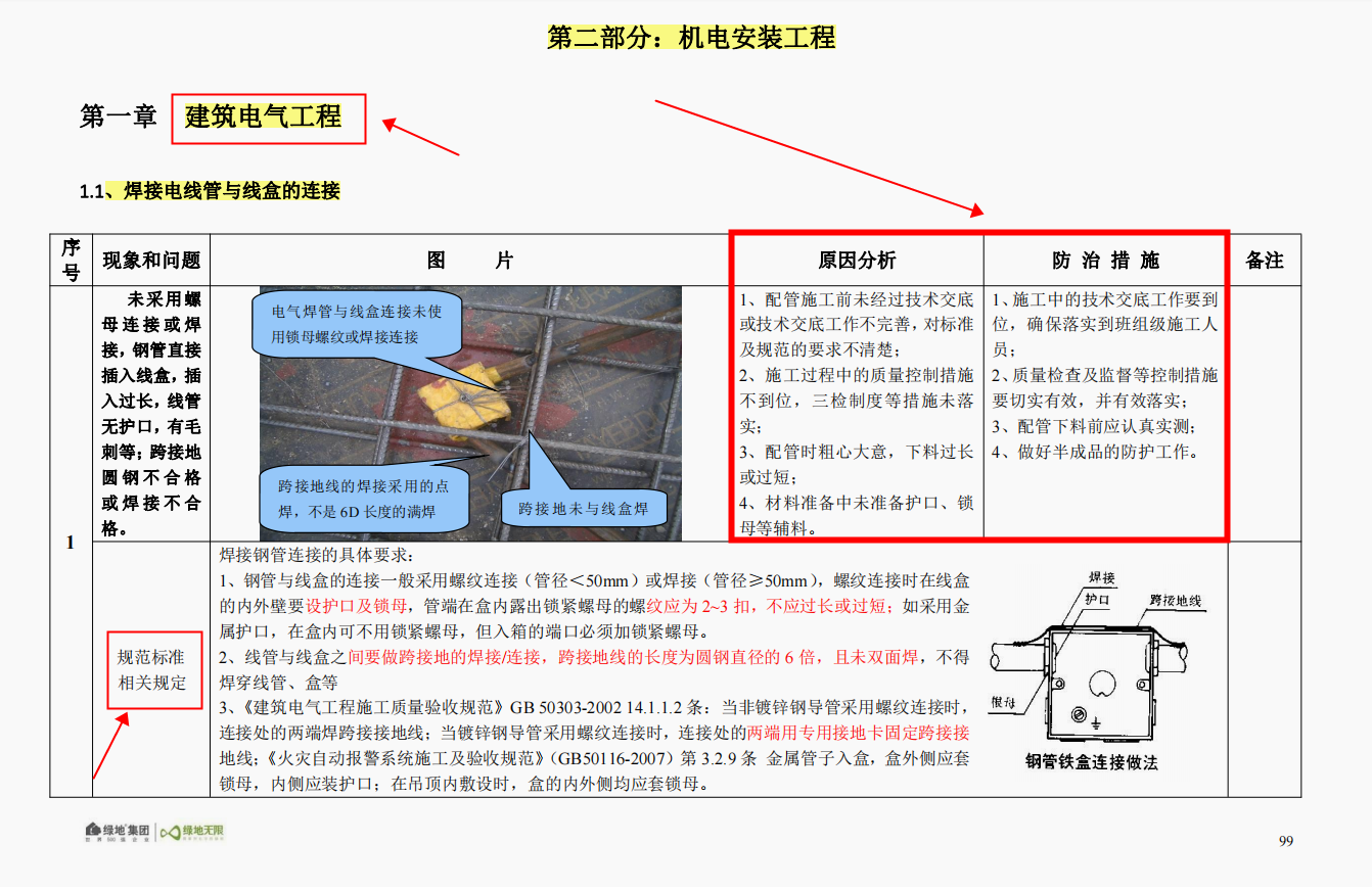 工程人必学：建筑工程质量及安全管理通病防治措施宝典，太实用