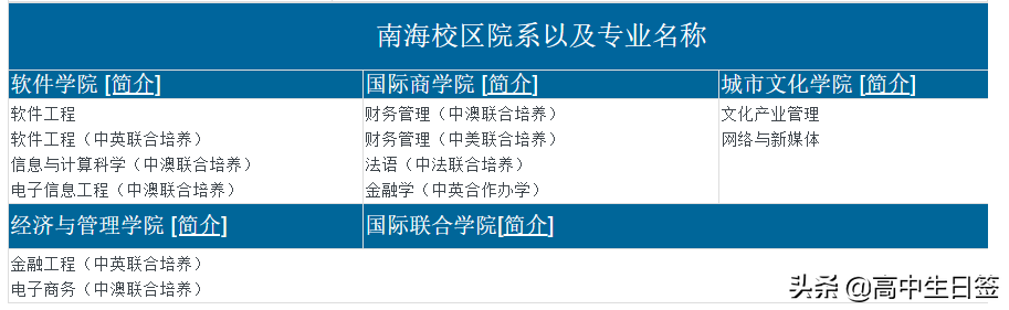 高校分享：华南师范大学（含往年各专业分数线和2020年招生简章）