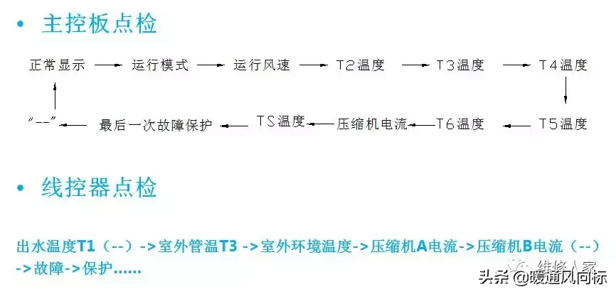 空气能这么安装才合适，看看你安装对了没？