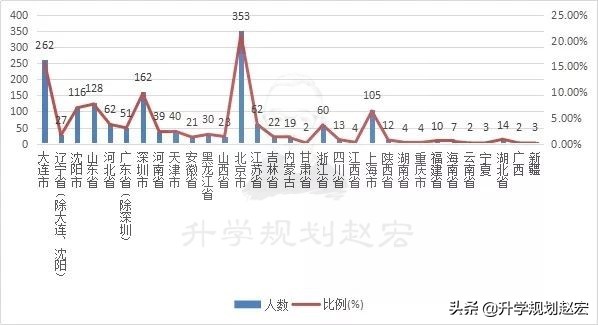 位于东北地区的这所三非财经大学，就业认可度高，录取提档不退档