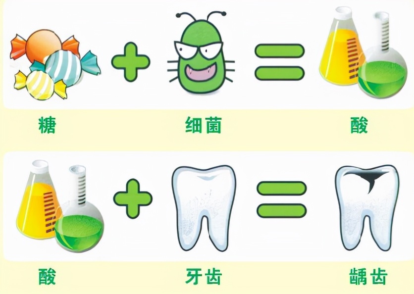 两种公认最有效的儿童防龋方法——涂氟和窝沟封闭，家长建议收藏