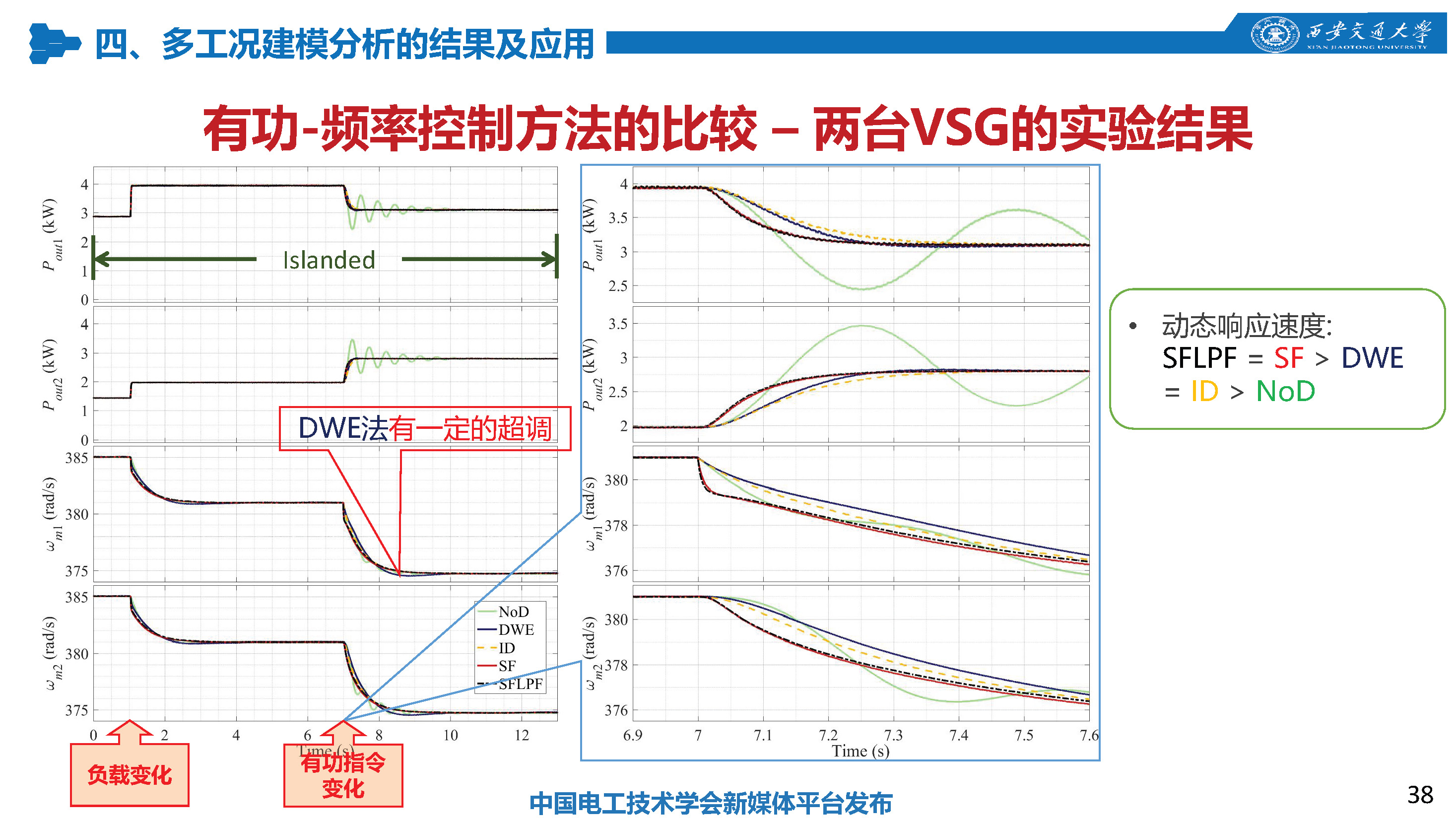 西安交通大學(xué)特聘研究員劉佳：組網(wǎng)型電源的多工況建模分析技術(shù)