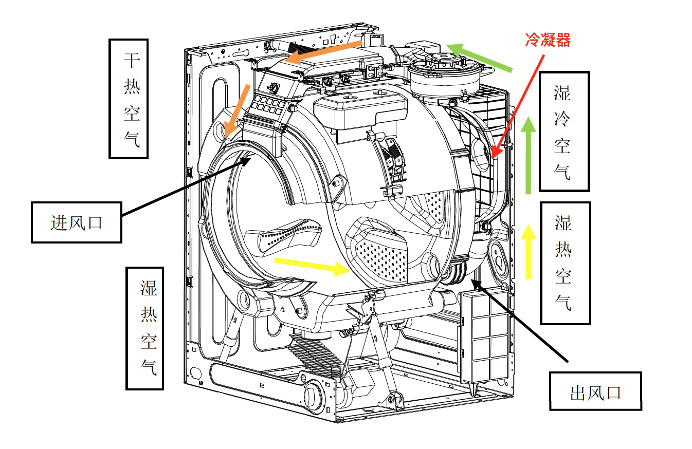洗衣机减速器结构图片