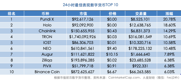 火星晨报：以太坊升级挑战ASIC挖矿，引ETH矿机厂商不满