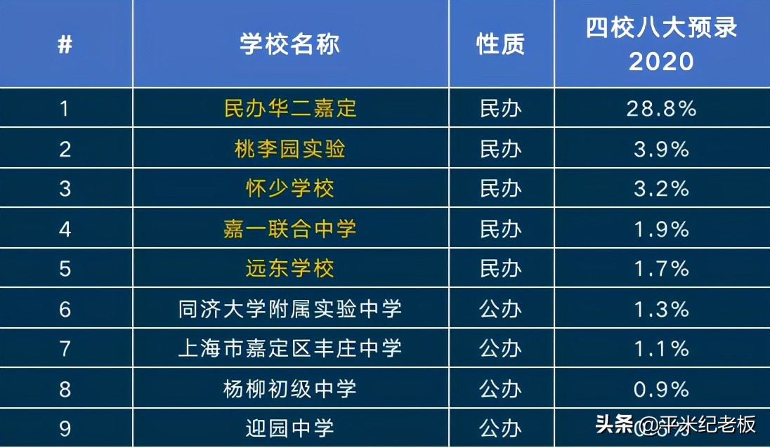 郊区该怎么择区，孩子考进四校八大的希望更大？