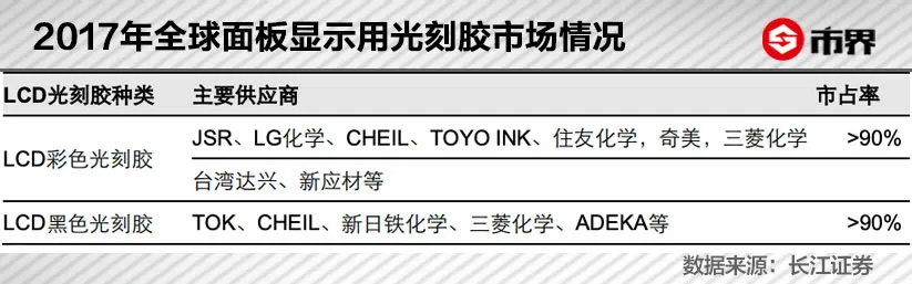 起底国产光刻胶，谁是“全村的希望”？