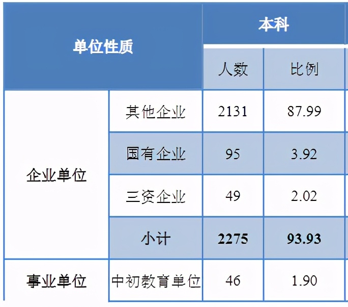 景德镇陶瓷大学2020届本科毕业生：初次就业率79.65%