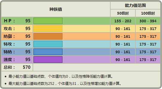 《宝可梦》银伴战兽作为二级神表现如何？专属道具都没人用？