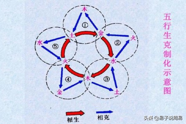 八字日柱被時柱天干地支相沖(八字日柱天干地支換算)--亞聖國學網