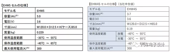 简谈GS Yuasa供应丰田锂电项目