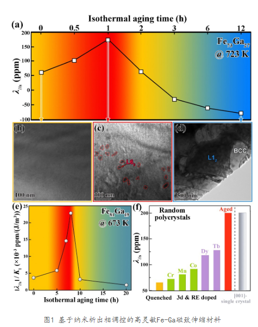公开发表！西安交大教授连出2项重大科研成果，引起国际关注！