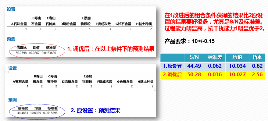 DOE：田口实验设计（课程重点：静态稳健性设计 ）