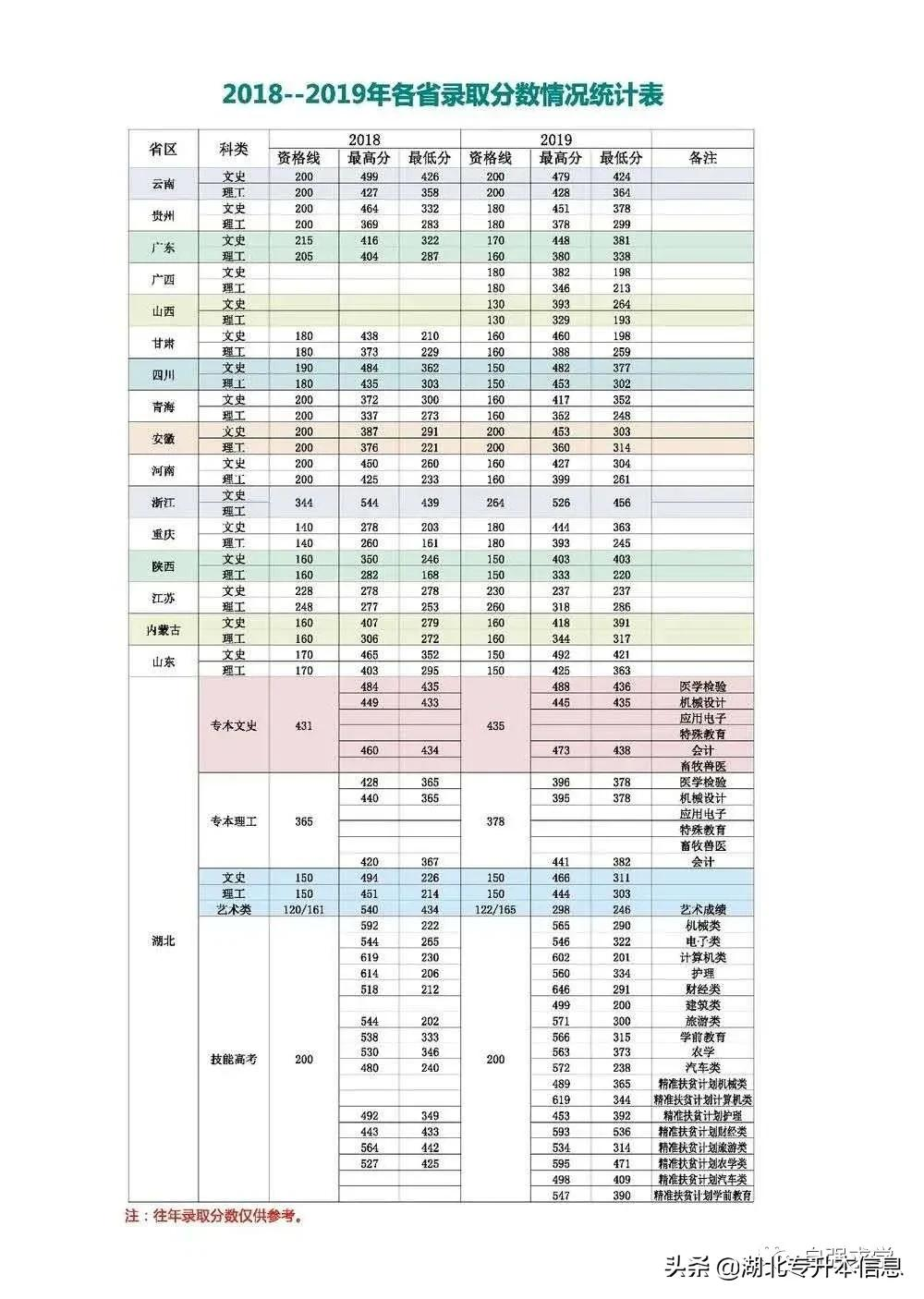 襄阳职业技术学院口腔医学招生简介