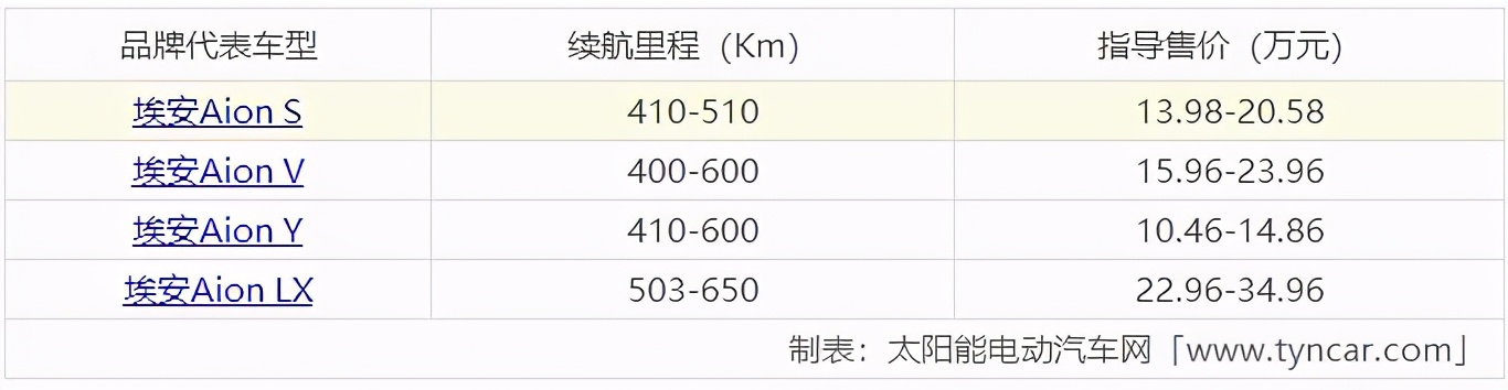 新能源电动汽车十大名牌排名及价格表