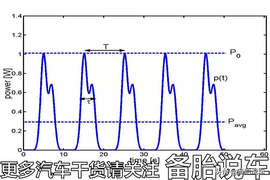 熄火后在车里听音乐，电瓶能撑多久？