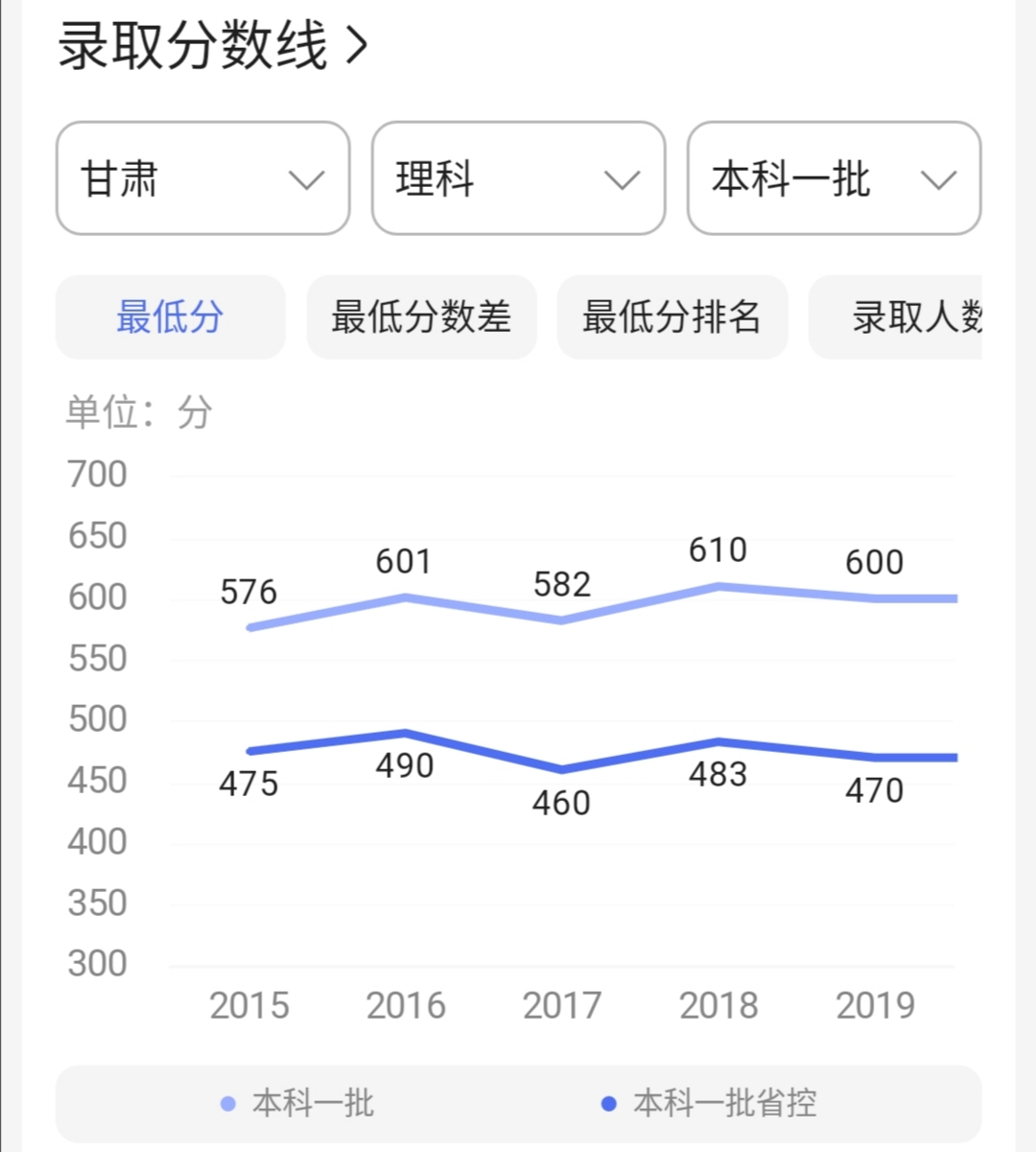 哈工大(威海)与哈工大，是啥关系？值得报考吗？