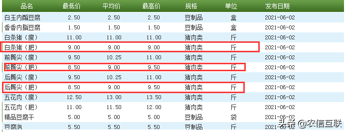 猪肉不到9块，大白菜一斤5毛，大葱一周跌20%，究竟是啥情况？